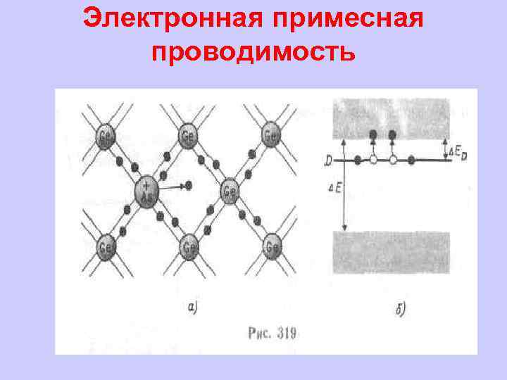 Электронная примесная проводимость 