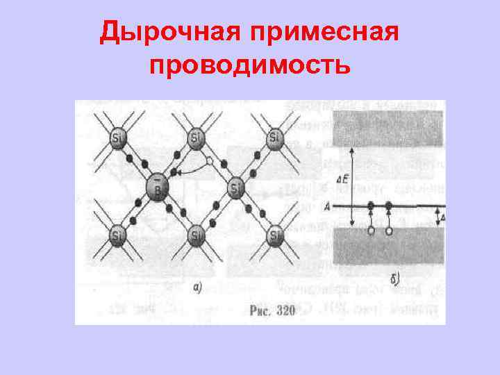 Дырочная примесная проводимость 