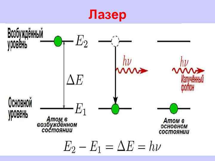 Лазер • 