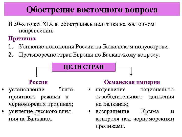 Обострение восточного вопроса В 50 -х годах XIX в. обострилась политика на восточном направлении.