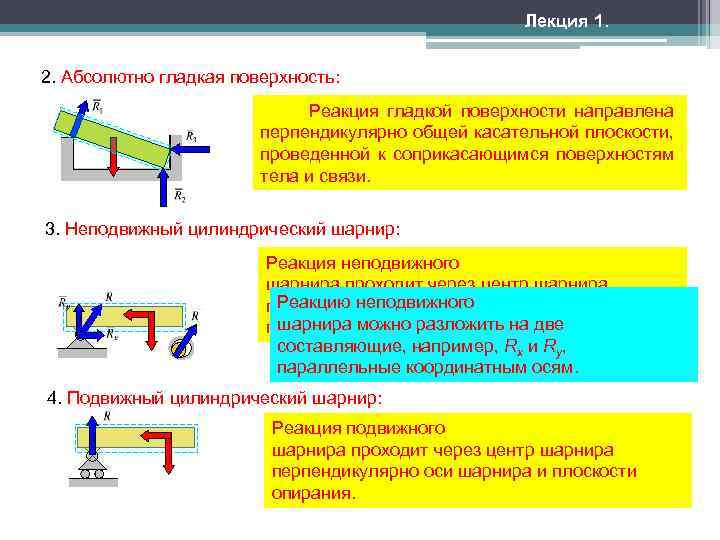 Абсолютно гладкая поверхность