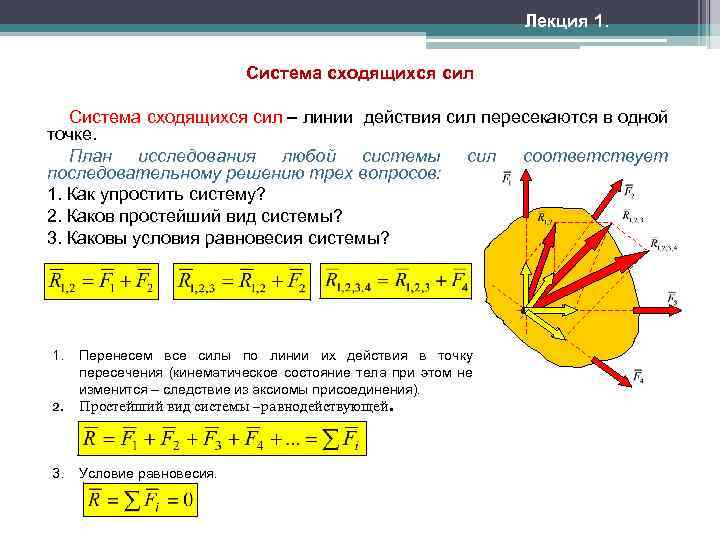 Лекция 1. Система сходящихся сил – линии действия сил пересекаются в одной точке. План