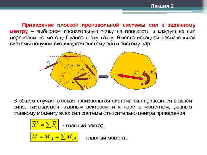 Произвольная система сил