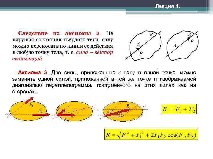 Линия действия силы