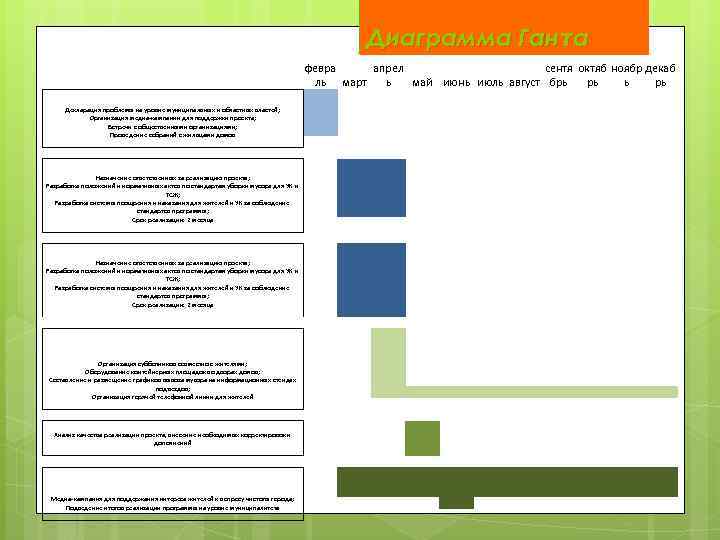Диаграмма Ганта февра апрел сентя октяб ноябр декаб ль март ь май июнь июль