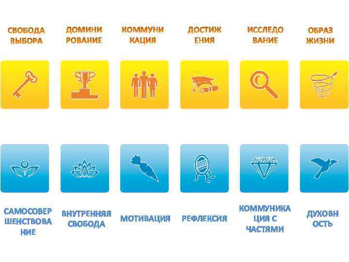 САМОСОВЕР ШЕНСТВОВА НИЕ ВНУТРЕННЯЯ СВОБОДА МОТИВАЦИЯ РЕФЛЕКСИЯ КОММУНИКА ЦИЯ С ЧАСТЯМИ ДУХОВН ОСТЬ 