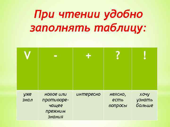 При чтении удобно заполнять таблицу: V - + ? ! уже знал новое или