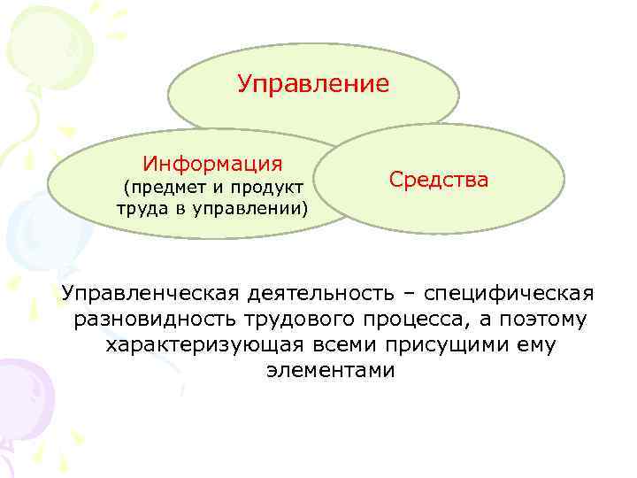 Управление Информация (предмет и продукт труда в управлении) Средства Управленческая деятельность – специфическая разновидность