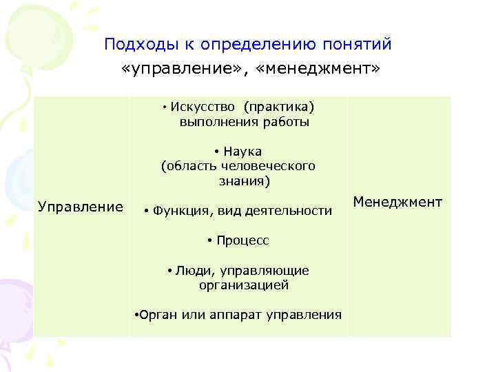 Подходы к определению понятий «управление» , «менеджмент» • Искусство (практика) выполнения работы • Наука