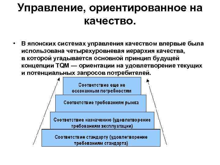 Управление, ориентированное на качество. • В японских системах управления качеством впервые была использована четырехуровневая