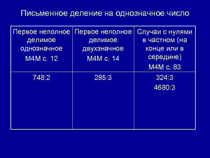 Письменное деление на однозначное число Первое неполное Случаи с нулями делимое в частном (на