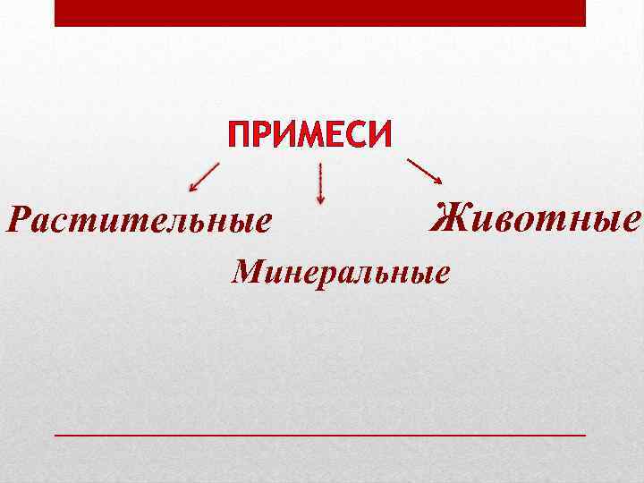 ПРИМЕСИ Растительные Животные Минеральные 