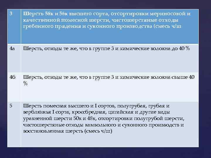 3 Шерсть 58 к и 56 к высшего сорта, отсортировки мериносовой и качественной помесной