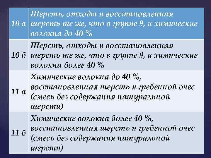 10 а 10 б 11 а 11 б Шерсть, отходы и восстановленная шерсть те