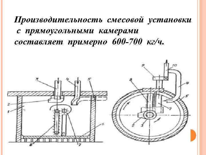 Производительность смесовой установки с прямоугольными камерами составляет примерно 600 -700 кг/ч. 