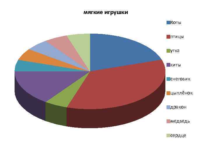 мягкие игрушки Коты птицы утка киты снеговик цыплёнок дракон медведь сердце 