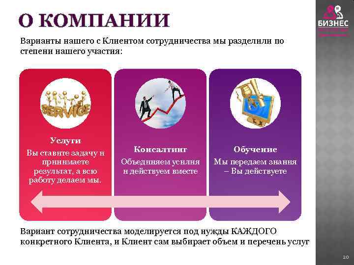 О КОМПАНИИ Варианты нашего с Клиентом сотрудничества мы разделили по степени нашего участия: Услуги