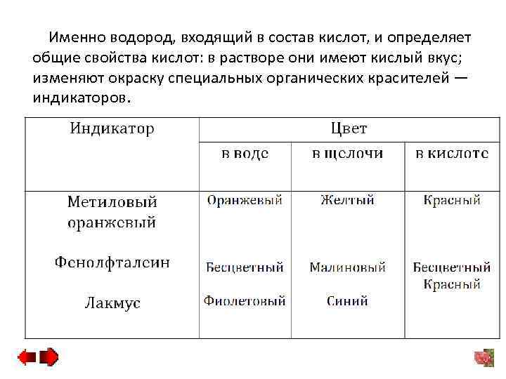 Именно водород, входящий в состав кислот, и определяет общие свойства кислот: в растворе они