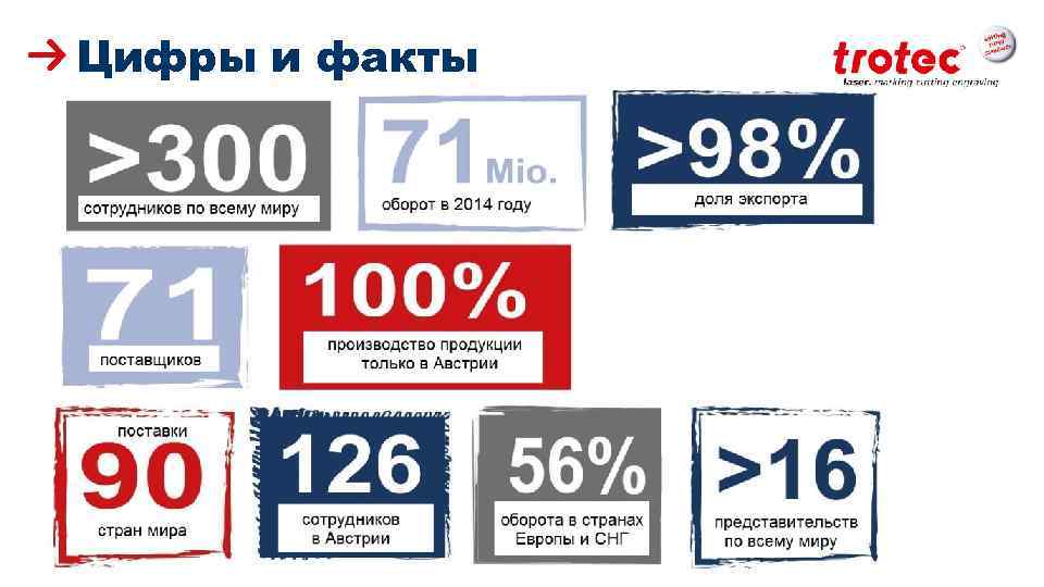 Цифры и факты ww. troteclaser. com 