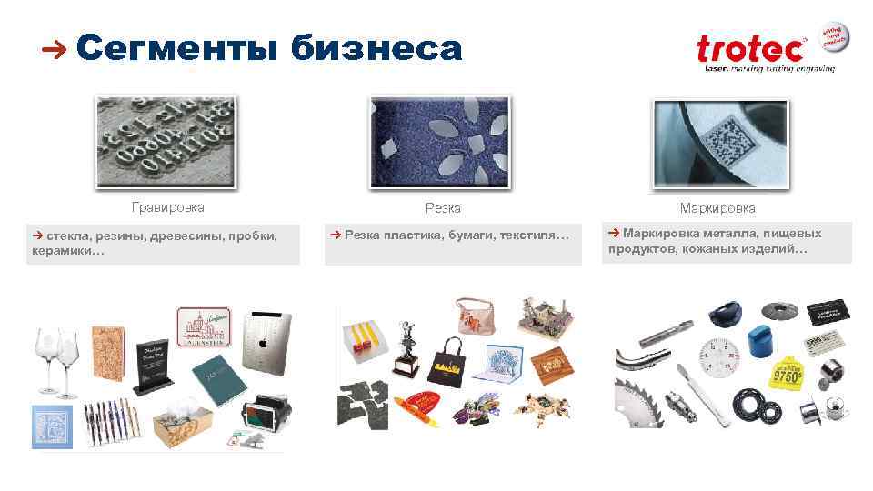  Сегменты Гравировка стекла, резины, древесины, пробки, керамики… ww. troteclaser. com бизнеса Резка пластика,