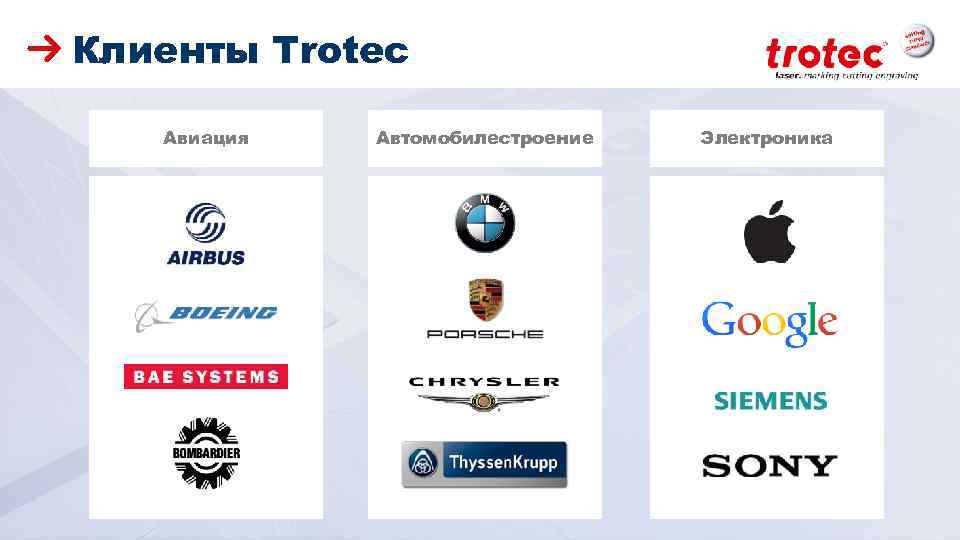 Клиенты Trotec Авиация ww. troteclaser. com Автомобилестроение Электроника 