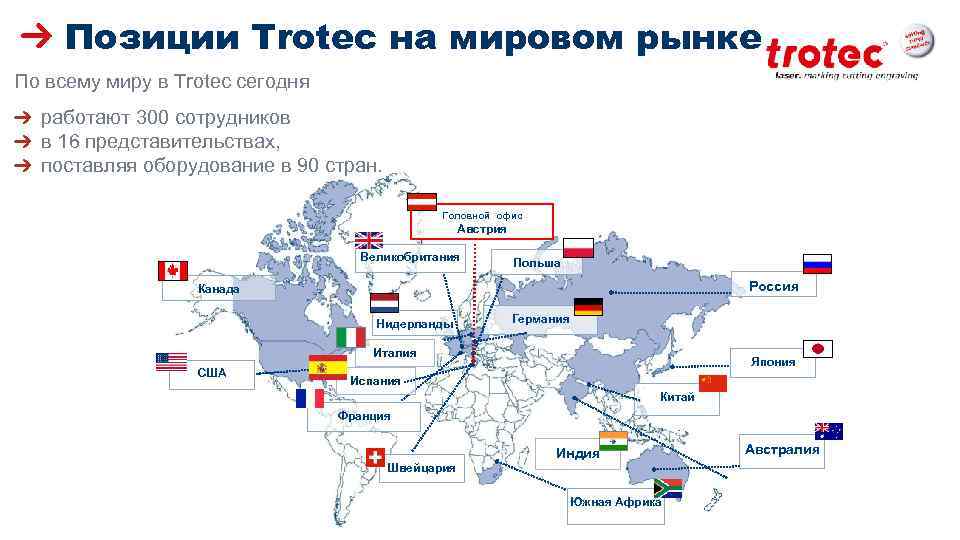 Позиции Trotec на мировом рынке По всему миру в Trotec сегодня работают 300 сотрудников