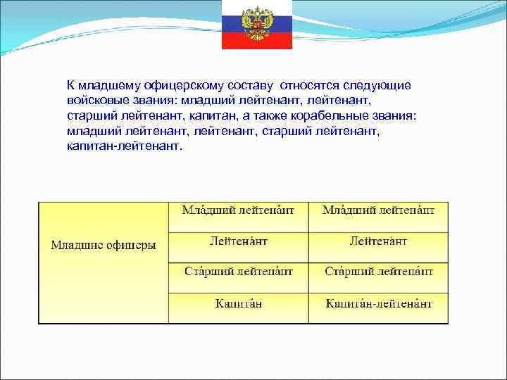 К младшему офицерскому составу относятся следующие войсковые звания: младший лейтенант, старший лейтенант, капитан, а