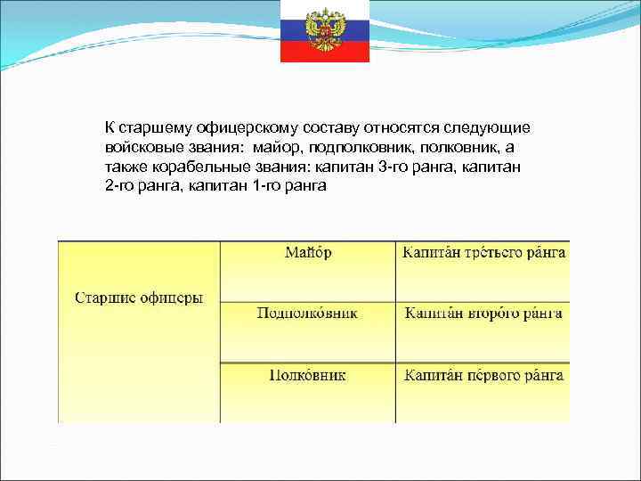 К старшему офицерскому составу относятся следующие войсковые звания: майор, подполковник, а также корабельные звания: