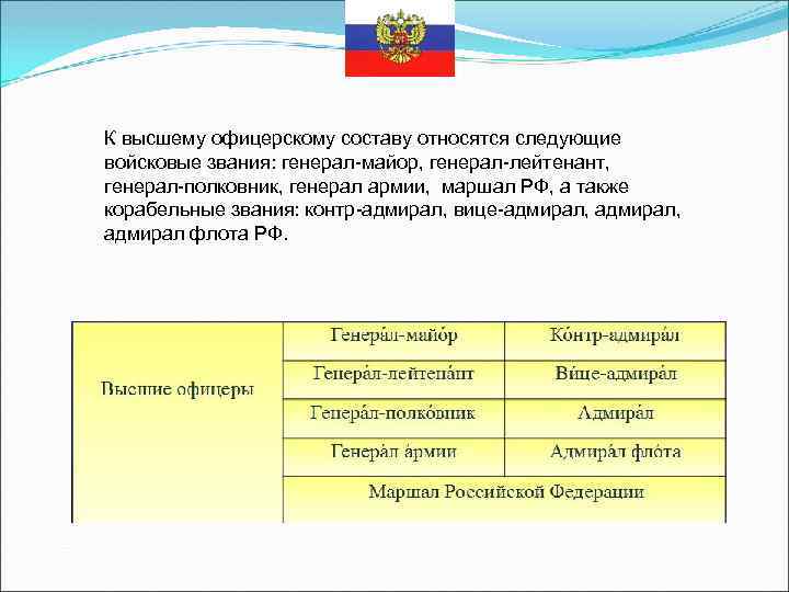 К высшему офицерскому составу относятся следующие войсковые звания: генерал-майор, генерал-лейтенант, генерал-полковник, генерал армии, маршал