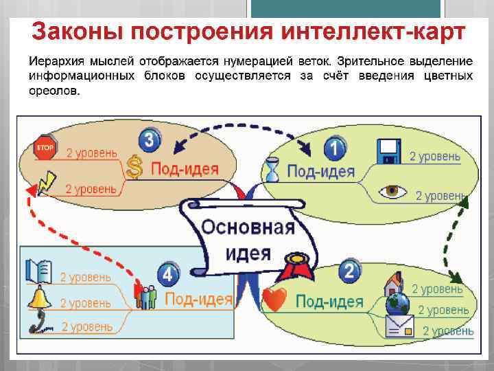 Первый закон карта