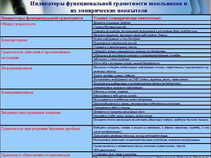 Формирование компьютерной грамотности младших школьников как педагогическая проблема