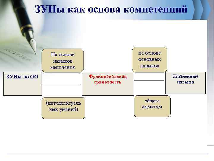 Формирование компьютерной грамотности младших школьников как педагогическая проблема