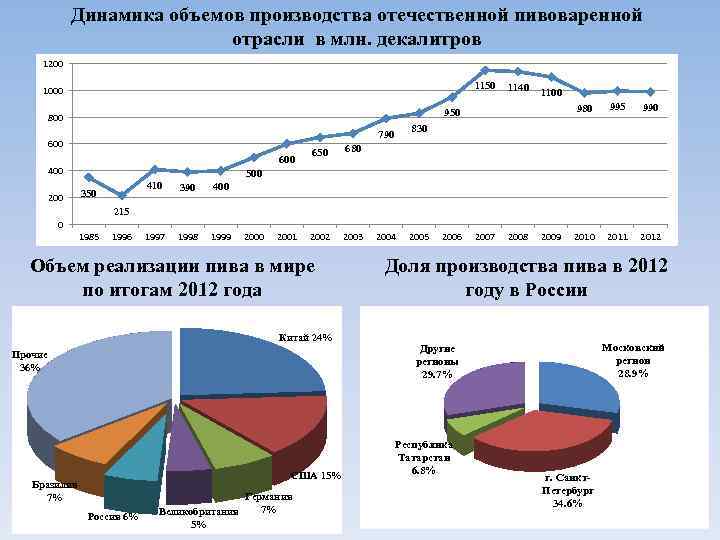 Завод объем