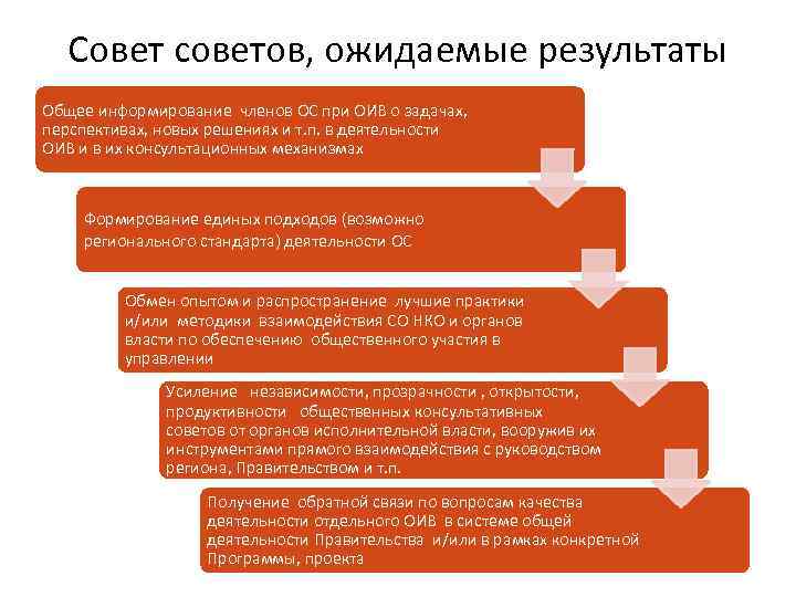 Совет советов, ожидаемые результаты Общее информирование членов ОС при ОИВ о задачах, перспективах, новых