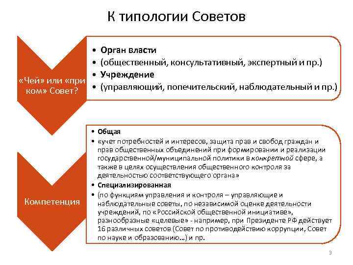 К типологии Советов • • • «Чей» или «при ком» Совет? • Компетенция Орган