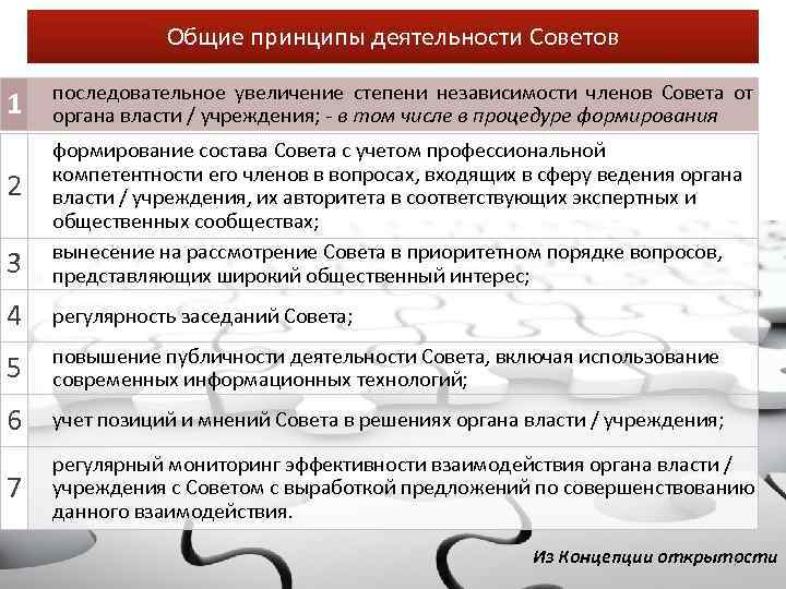 Общие принципы деятельности Советов 1 последовательное увеличение степени независимости членов Совета от органа власти
