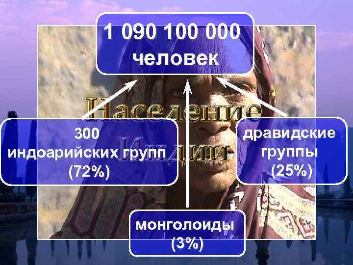 1 090 100 000 человек 300 индоарийских групп (72%) монголоиды (3%) дравидские группы (25%)