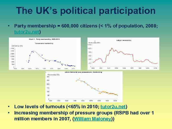 The UK’s political participation • Party membership = 600, 000 citizens (< 1% of