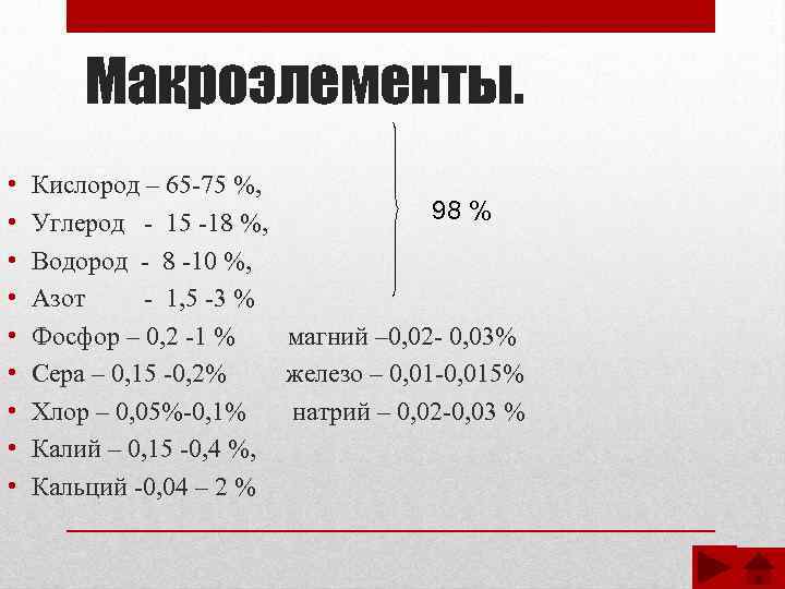 Макроэлементы. • • • Кислород – 65 -75 %, 98 % Углерод - 15