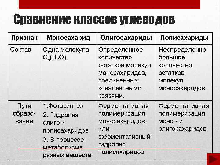 Сравнение классов