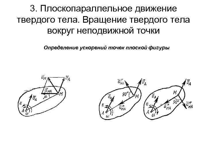 Вращение твердого тела