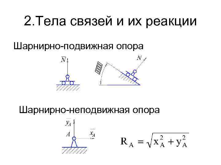 Реакции неподвижной опоры