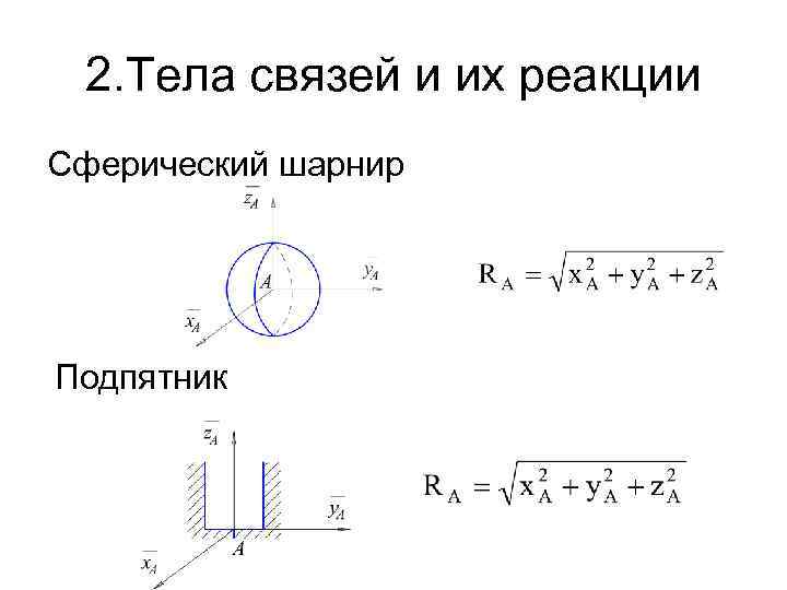 2. Тела связей и их реакции Сферический шарнир Подпятник 