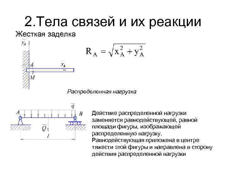 Жесткая заделка