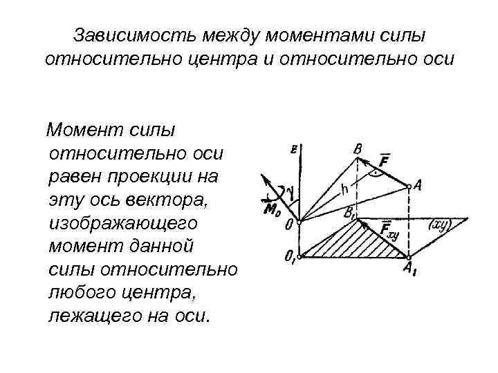 Проекции момента на оси