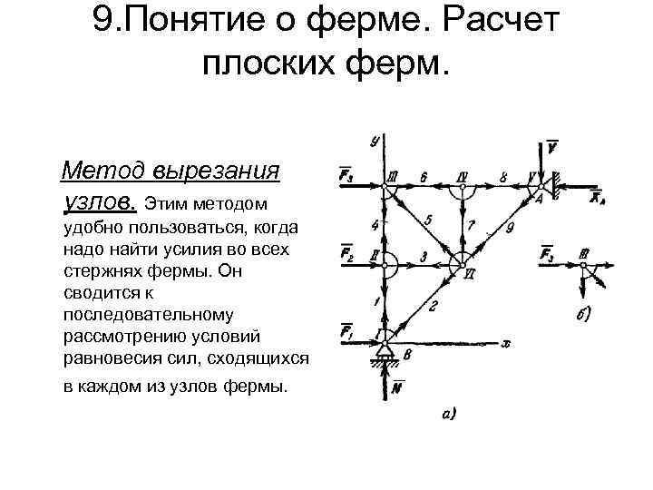 Стержни ферм