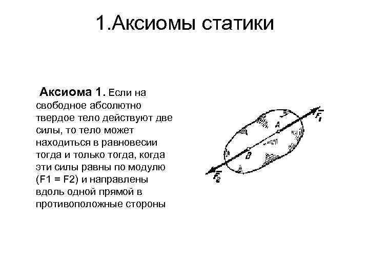 Сформулируйте аксиомы статики приведите чертежи схемы