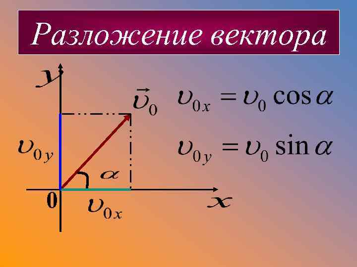 Разложение вектора 0 
