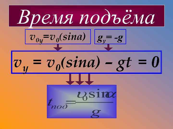 Время подъёма v 0 y=v 0(sina) gy= -g vy = v 0(sina) – gt
