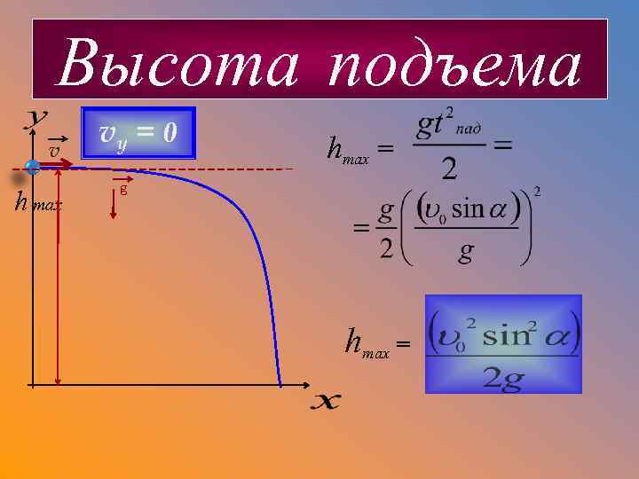 Высота подъема v h max vy = 0 hmax = g hmax = 
